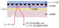 DVD研磨サービス