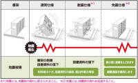 木枠つきスチール直立書架